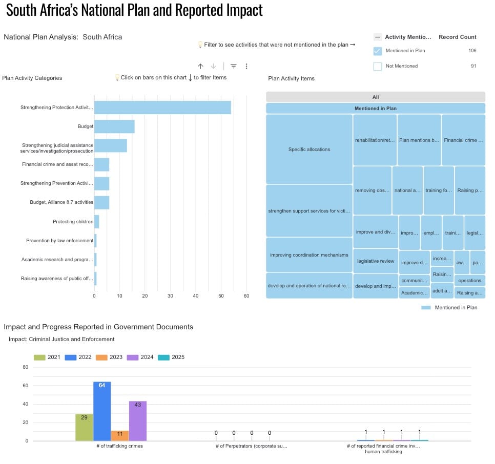 Special feature: Data suggests the “3Ps” approach has become a compliance-driven exercise