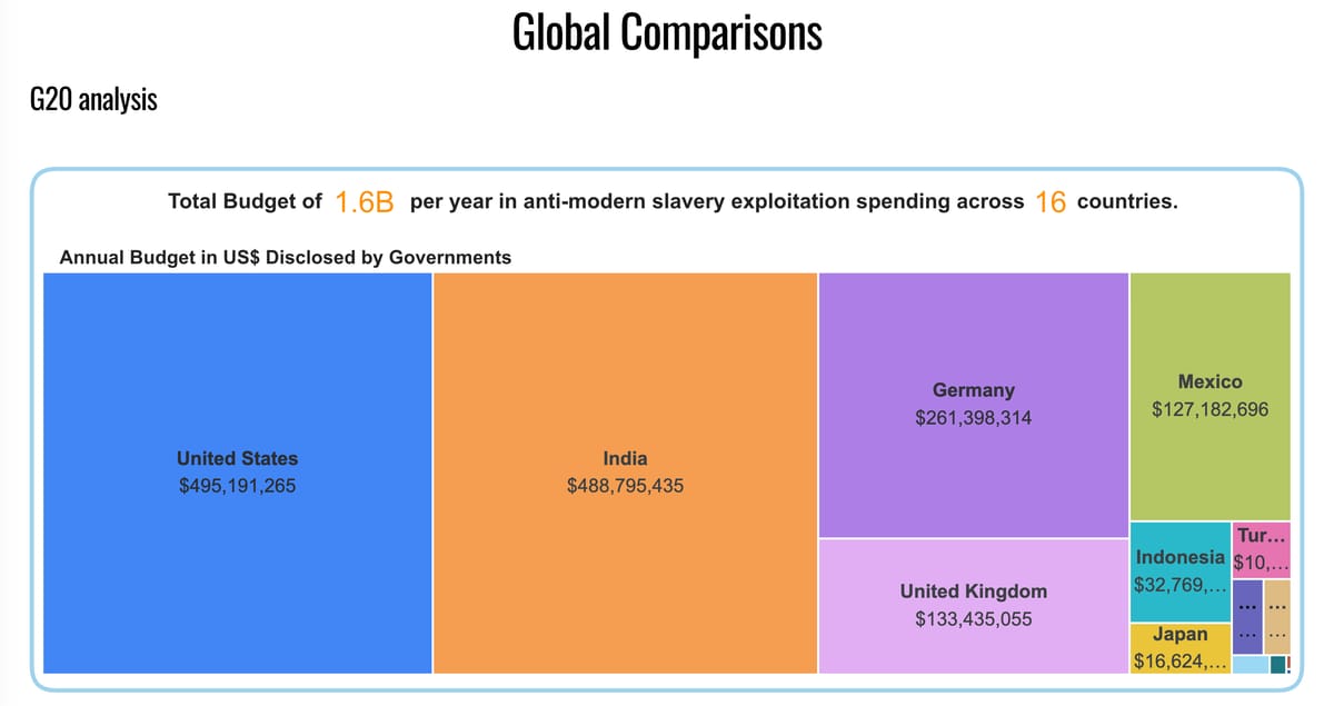 A new data platform tracks government action on exploitation